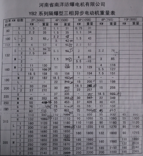 防爆電機重量表
